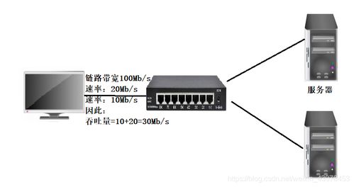 計算機網絡基礎知識復習（一）